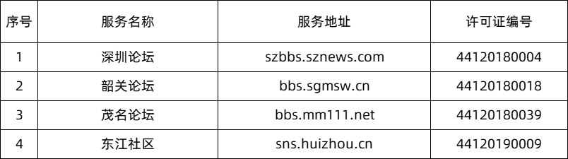 三、获得互联网新闻信息服务许可的论坛名单（共4个）.png