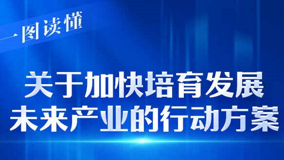 一图读懂丨关于加快培育发展未来产业的行动方案