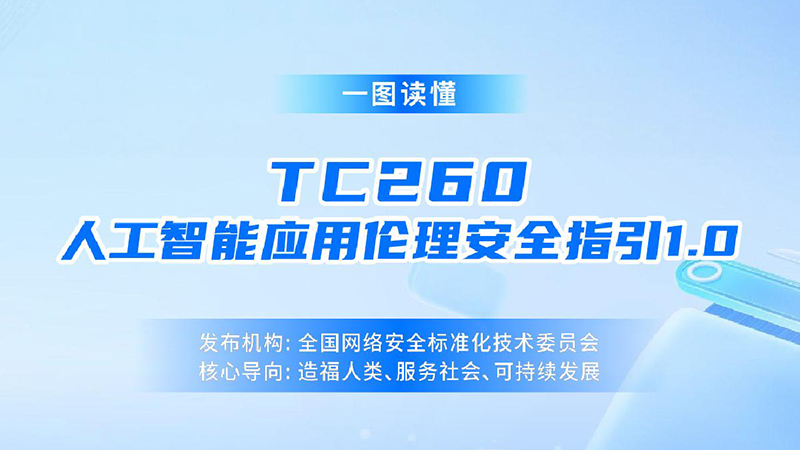 一图读懂｜TC260-005《人工智能应用伦理安全指引1.0》