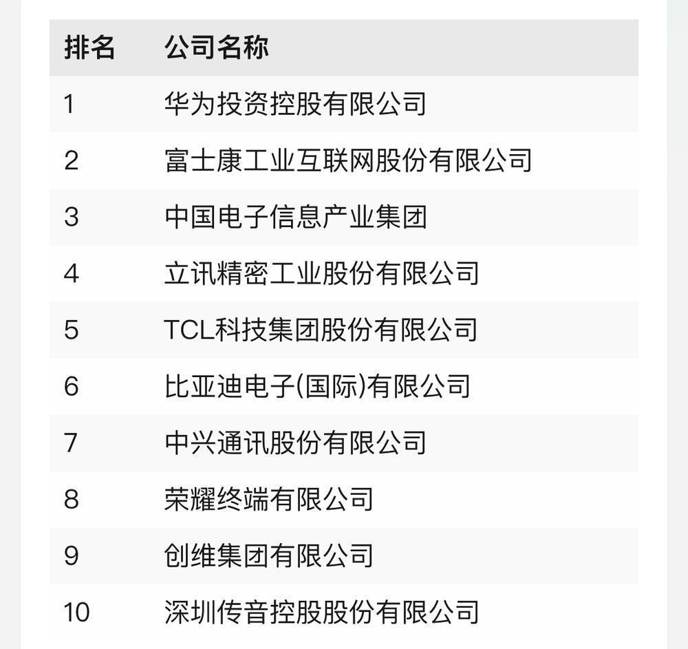  2024广东数字经济制造业百强企业前10名